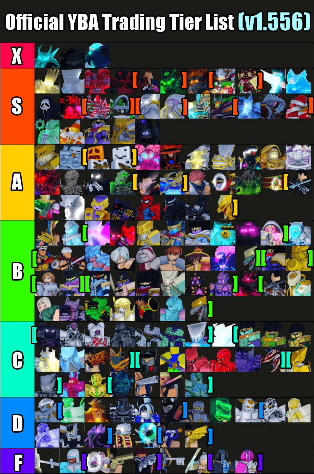 YBA Tier List 2024 July (YBA Skins Tier List 1.56)