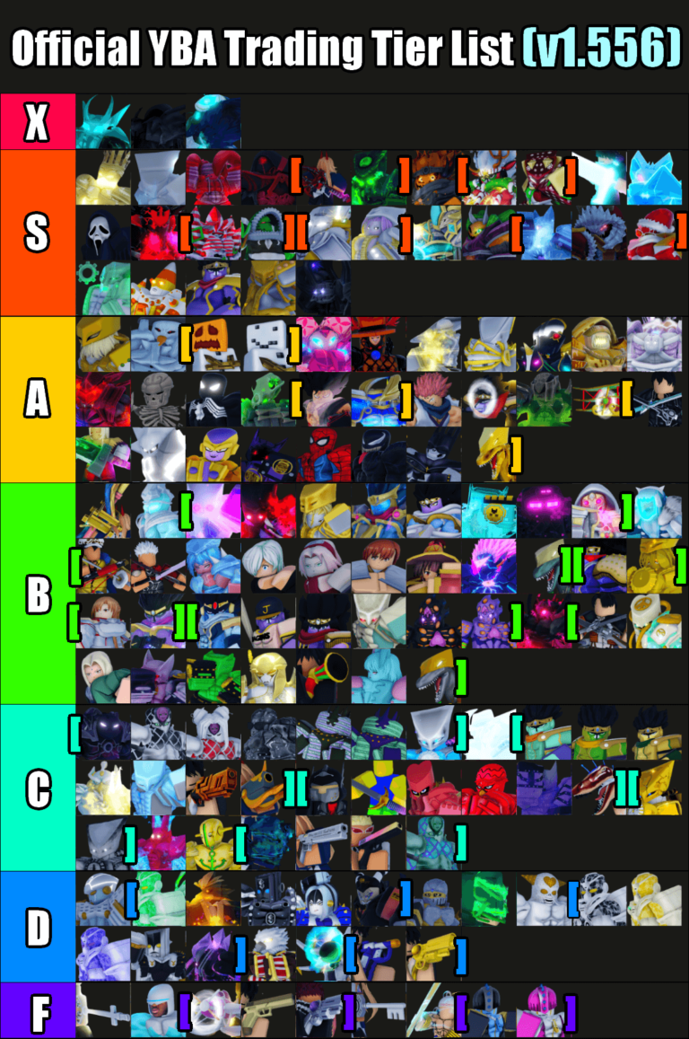 YBA Tier List 2024 October (YBA Skins Tier List 1.58)